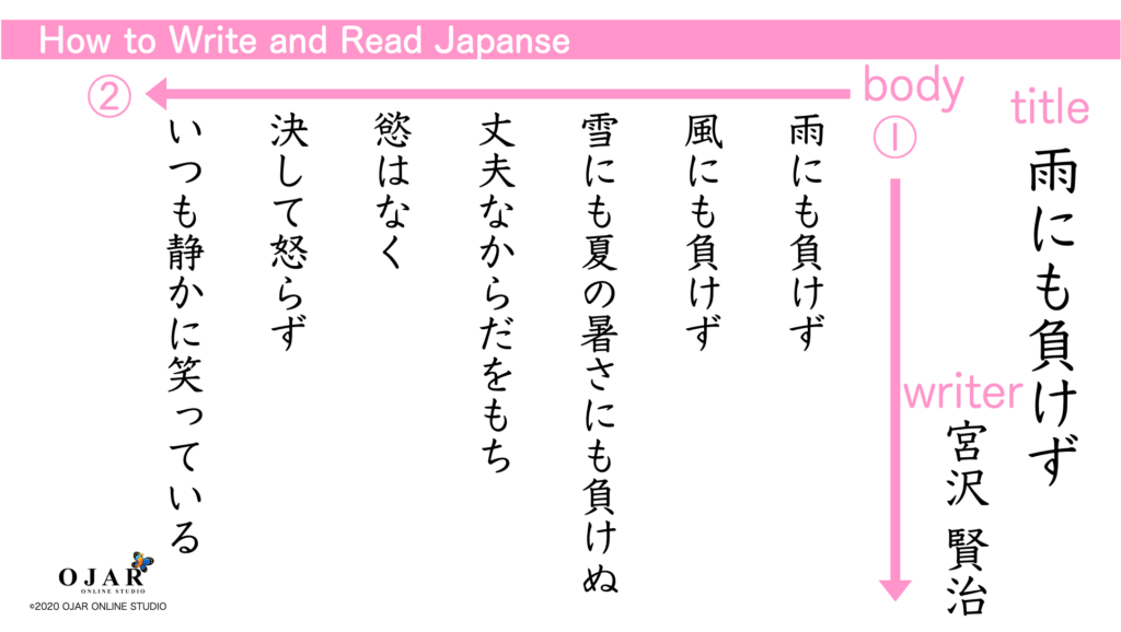 How to write and read Japanese