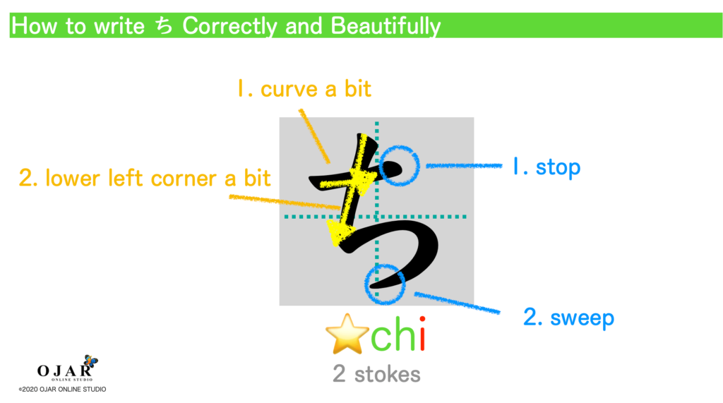 hiragana chi