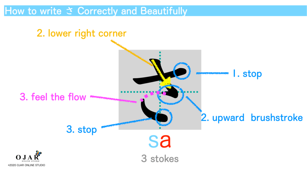 hiragana sa