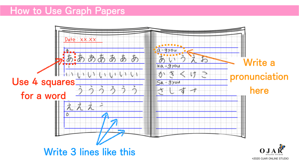 how to use graph papers