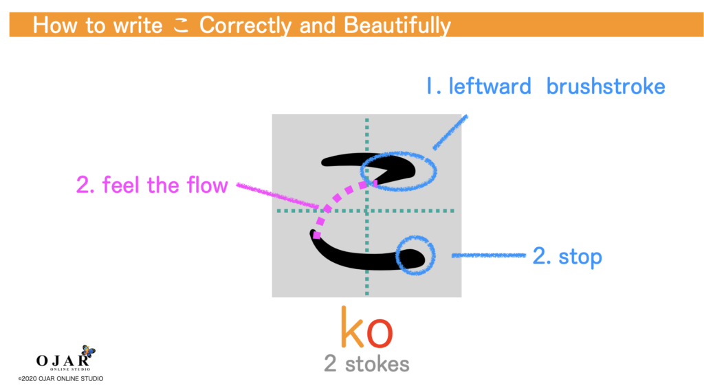 how to write ko