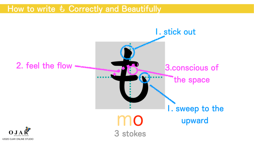 how to write mo correctly and beautifully