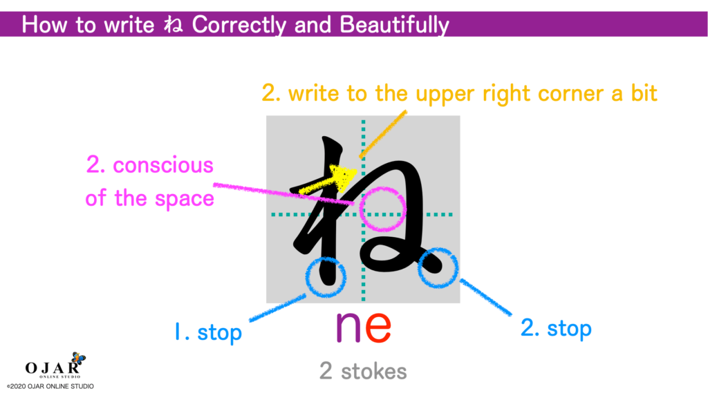 how to write ne correctly and beautifully