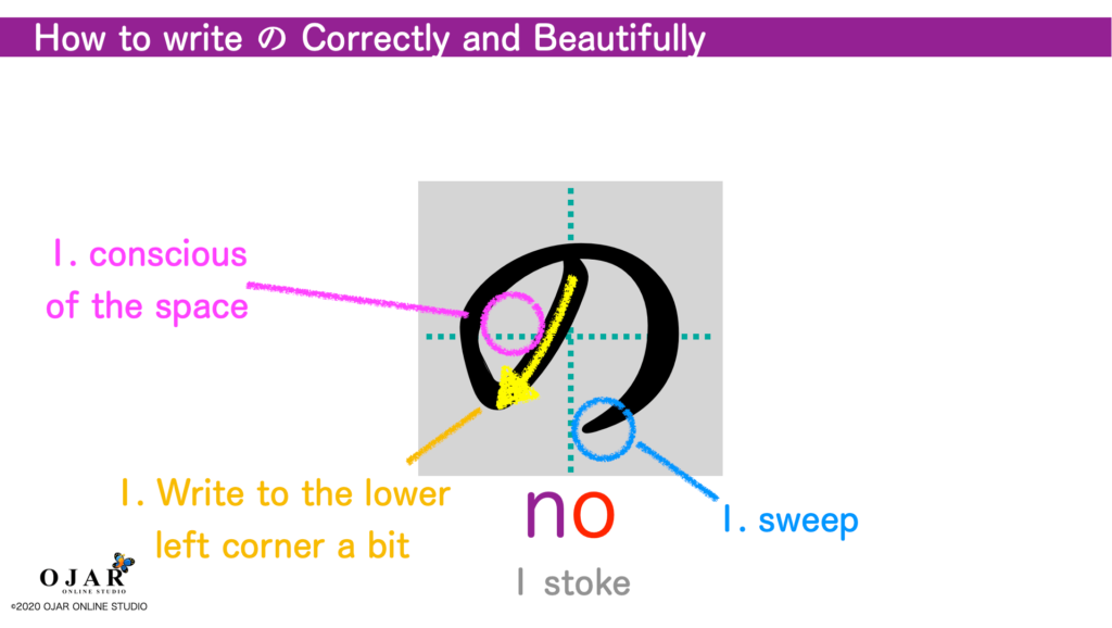 how to write no correcltly and beautifully