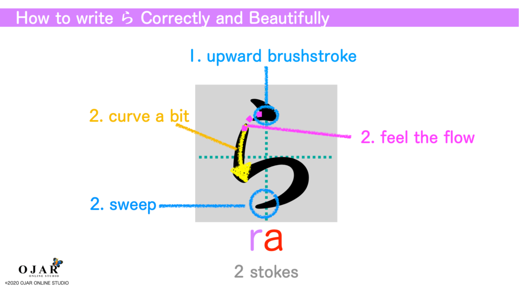 how to write ra correctly and beautifully