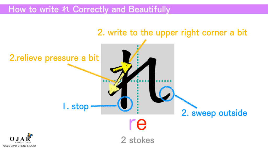 how to write re correctly and beautifully