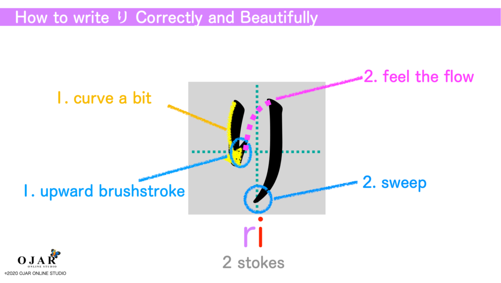 how to write ri correctly and beautifully