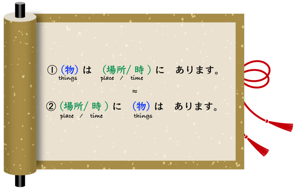 wa arimasu
Minna no Nihongo
Japanese Lesson
