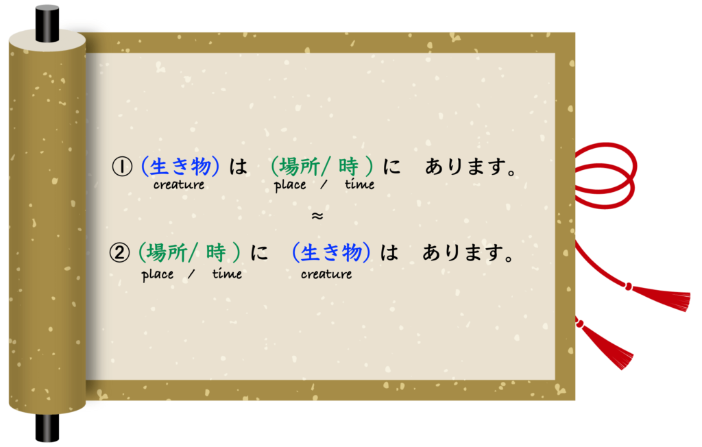 wa imasu
Minna no Nihongo
Japanese Lesson