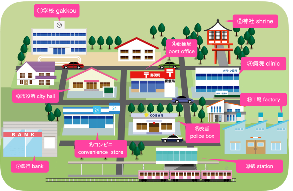 wa arimasu and wa imasu
Minna no Nihongo
Japanese Lesson
town