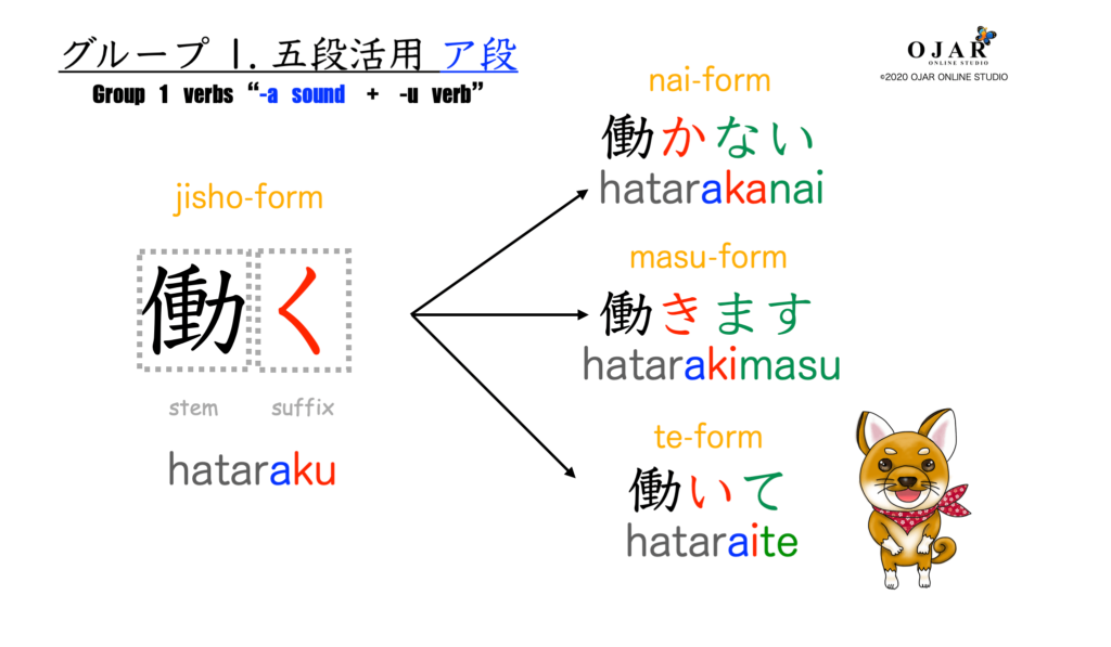 Japanese Lesson 16 Verb Conjugation Of Group 1 Ojar Online Studio