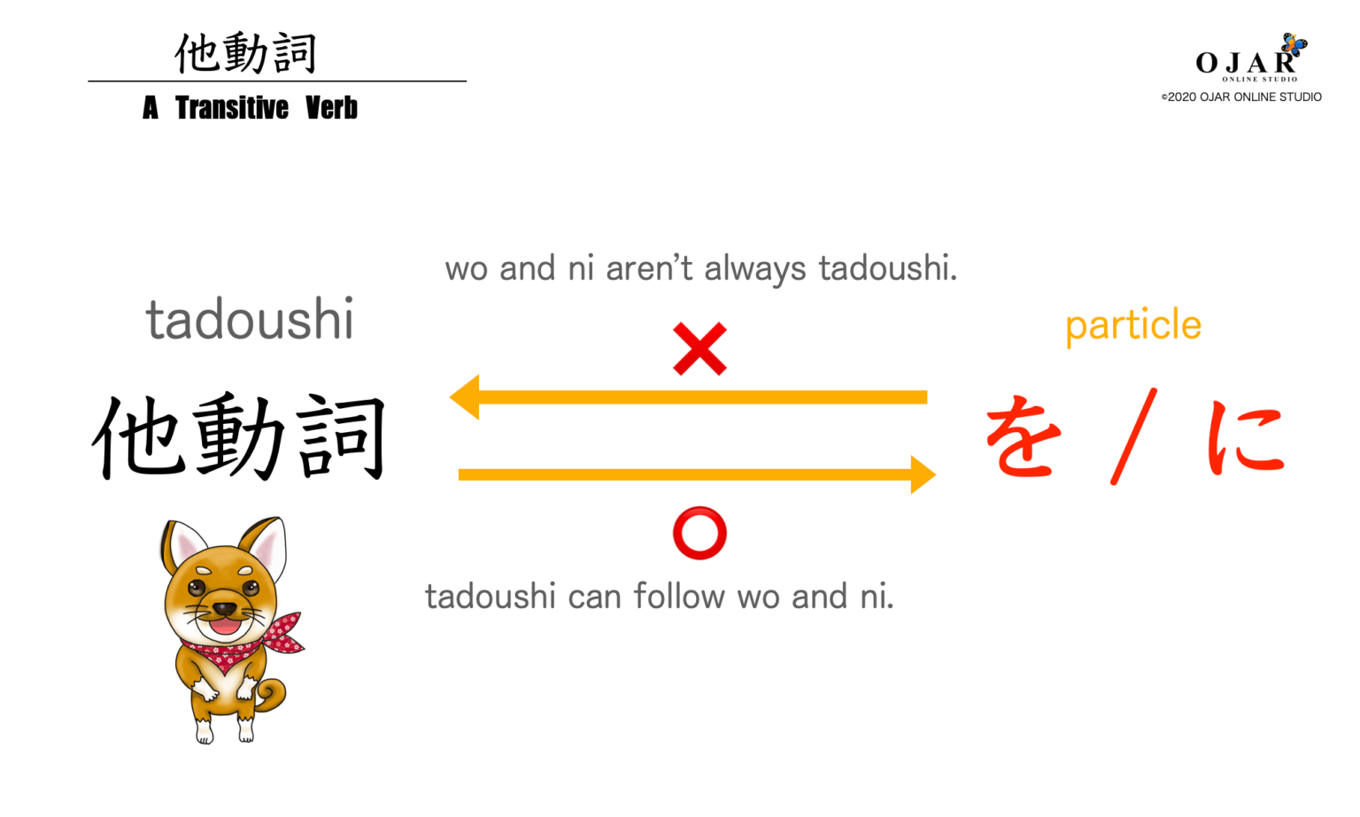 japanese-lesson-15-intransitive-verbs-vs-transitive-verbs-jidoushi-vs-tadoushi-ojar