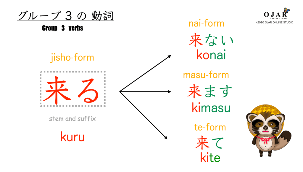 group 3 conjugation form