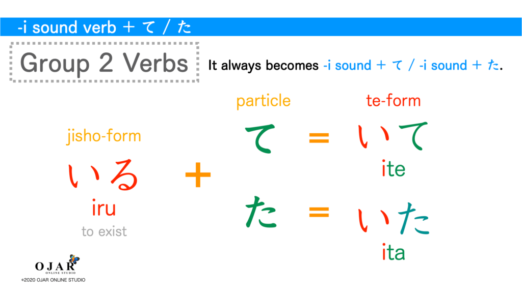 -i sound verb with te group 2