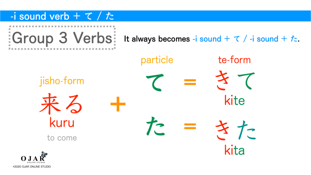 -i sound verb with te group 3