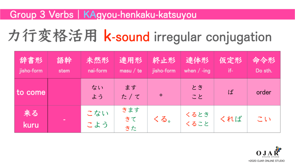 k- sound conjugation kuru