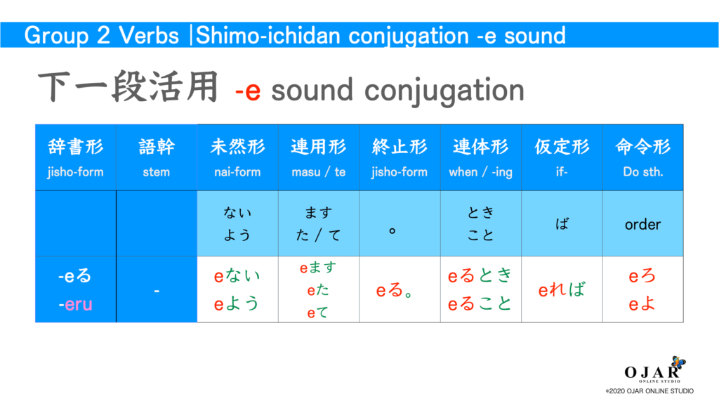shimo ichidan verb conjugation
