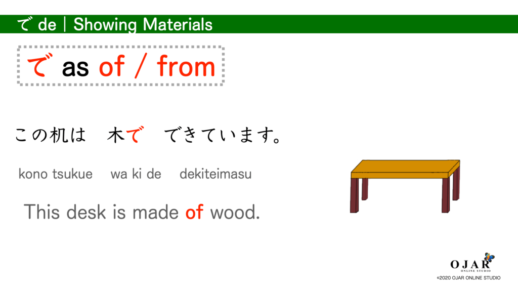 showing materials of from particle de