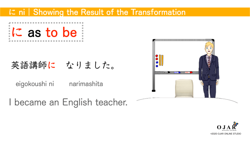 showing the result of the transformation  2