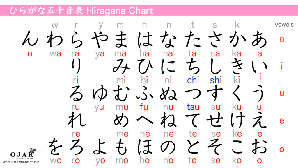 hiragana chart