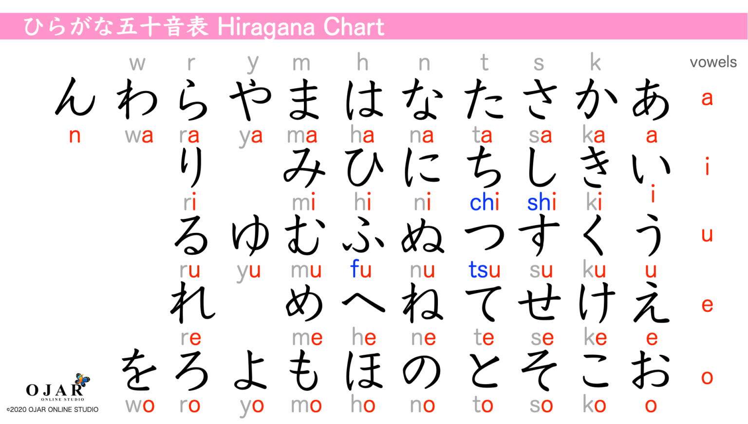 Japanese Lesson 1: 51 Tips to Learn Hiragana - OJAR ONLINE STUDIO.