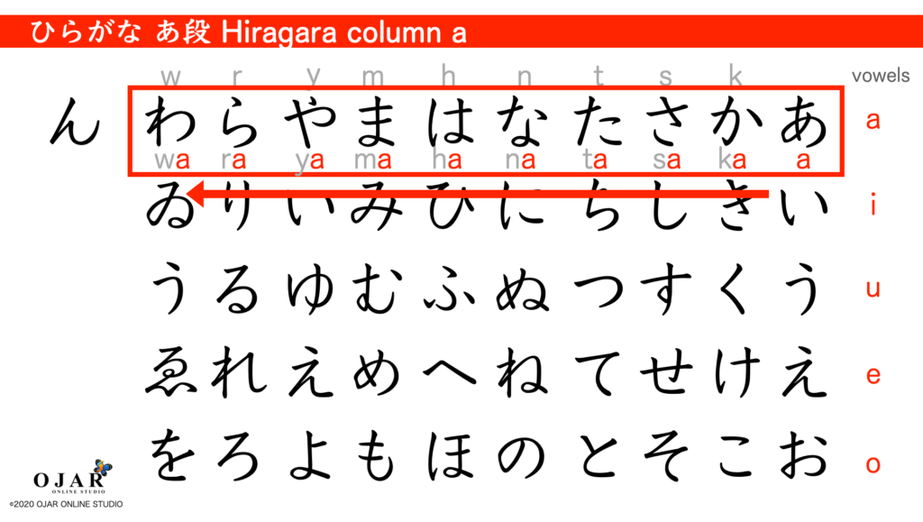 hiragana column a