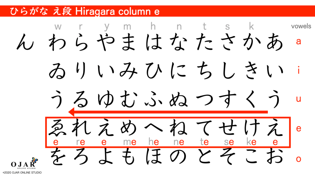 hiragana column e