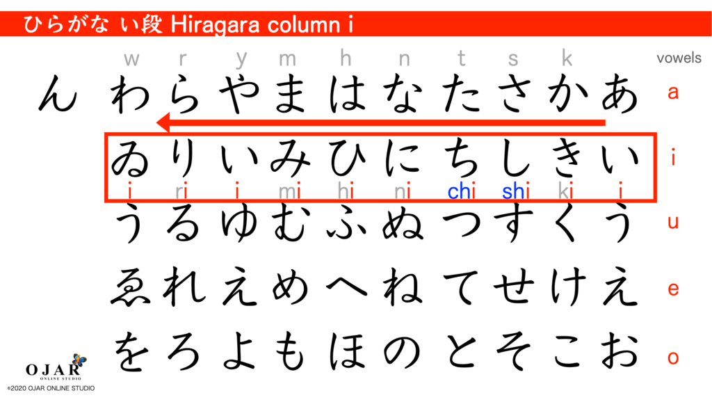 hiragana column i