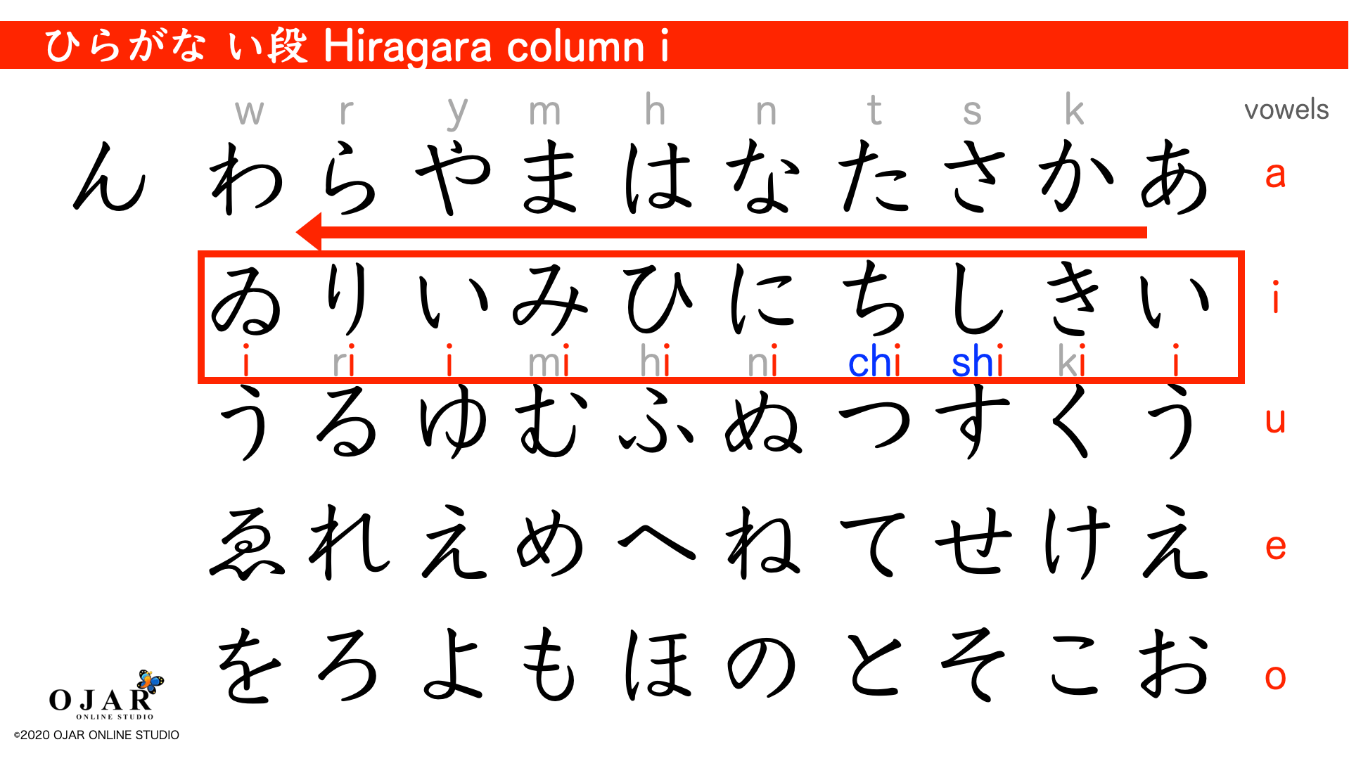 Japanese Lesson 1 51 Tips to Learn Hiragana OJAR ONLINE STUDIO