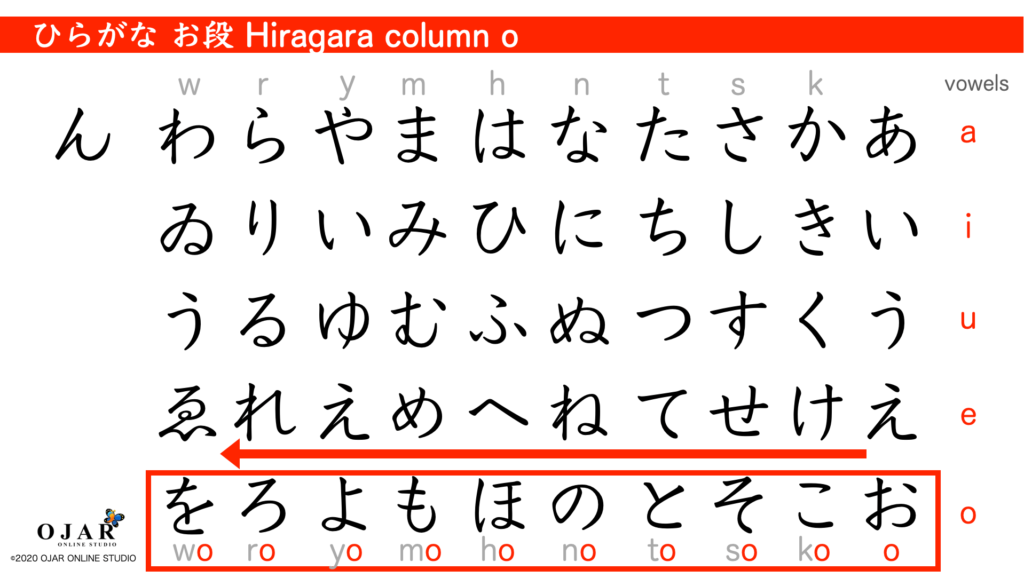hiragana column o