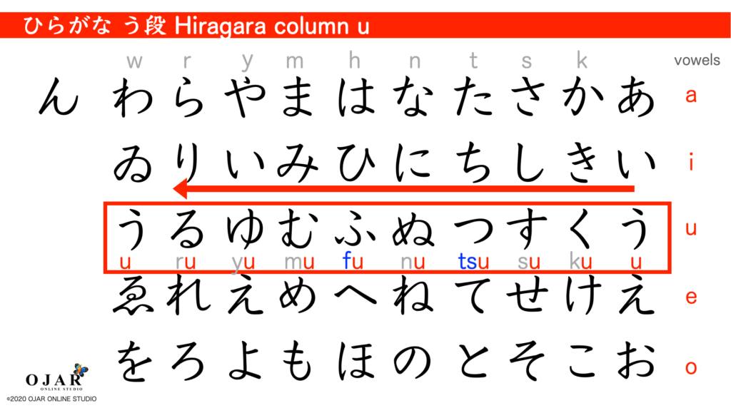 hiragana column u