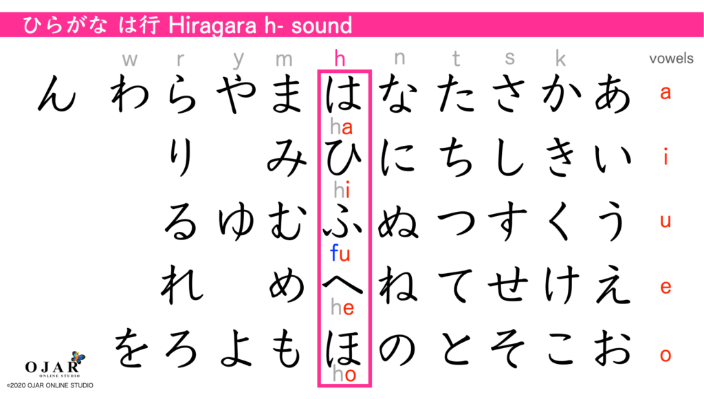 hiragana h- sound