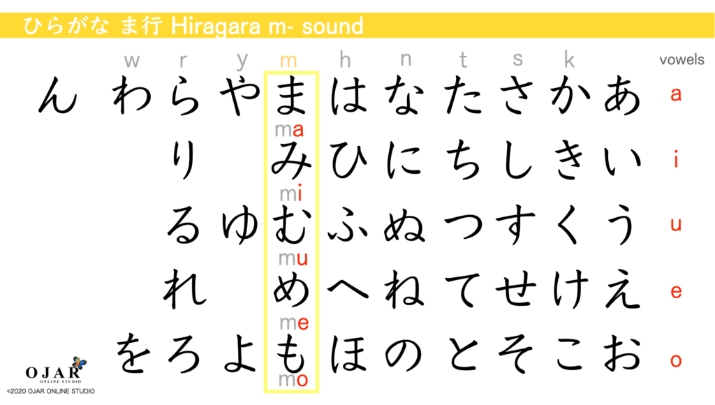 hiragana m- sound
