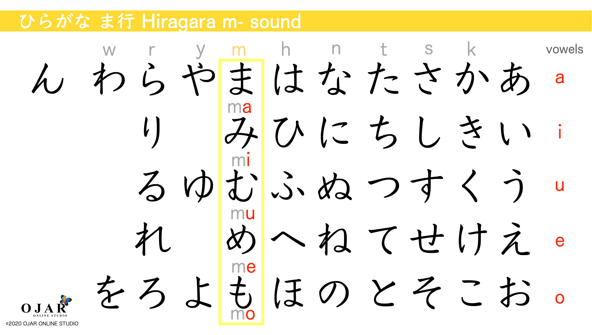 Japanese Lesson 1 51 Tips to Learn Hiragana OJAR ONLINE STUDIO