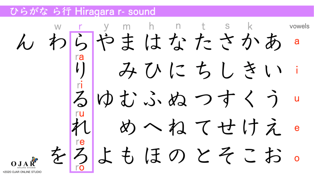 hiragana r- sound