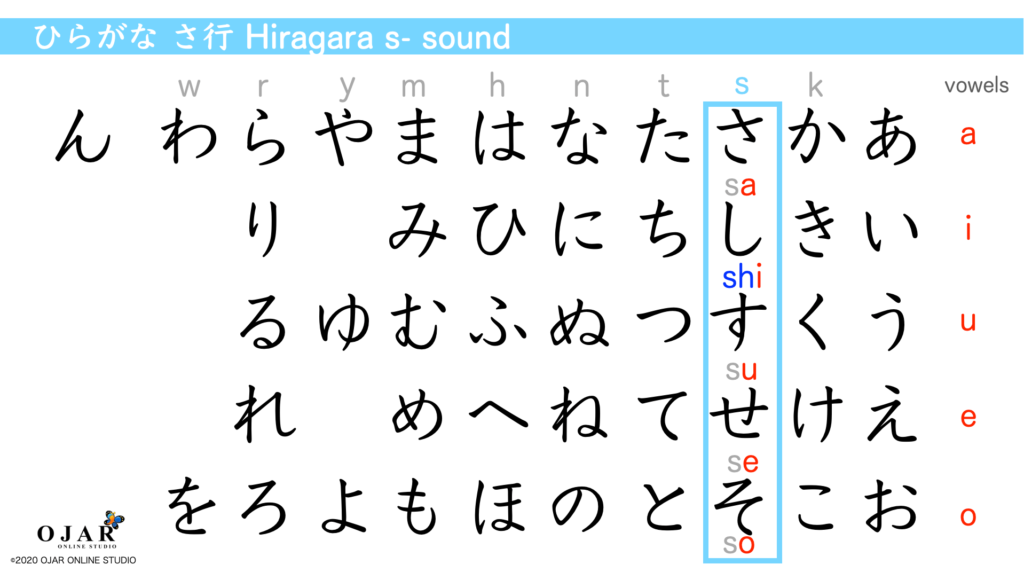 hiragana s- sound