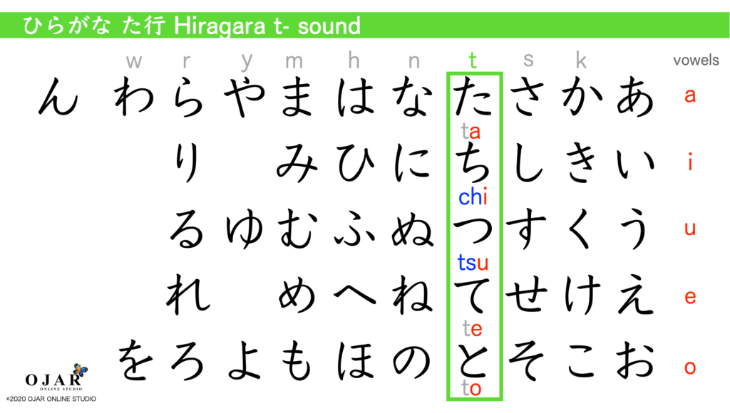 hiragana t- sound