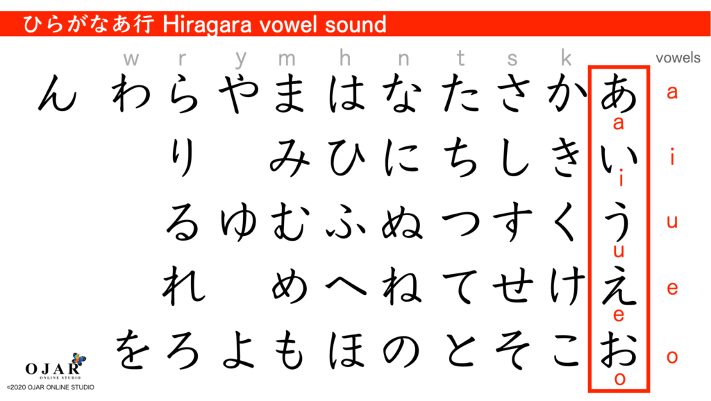 hiragana vowel sound