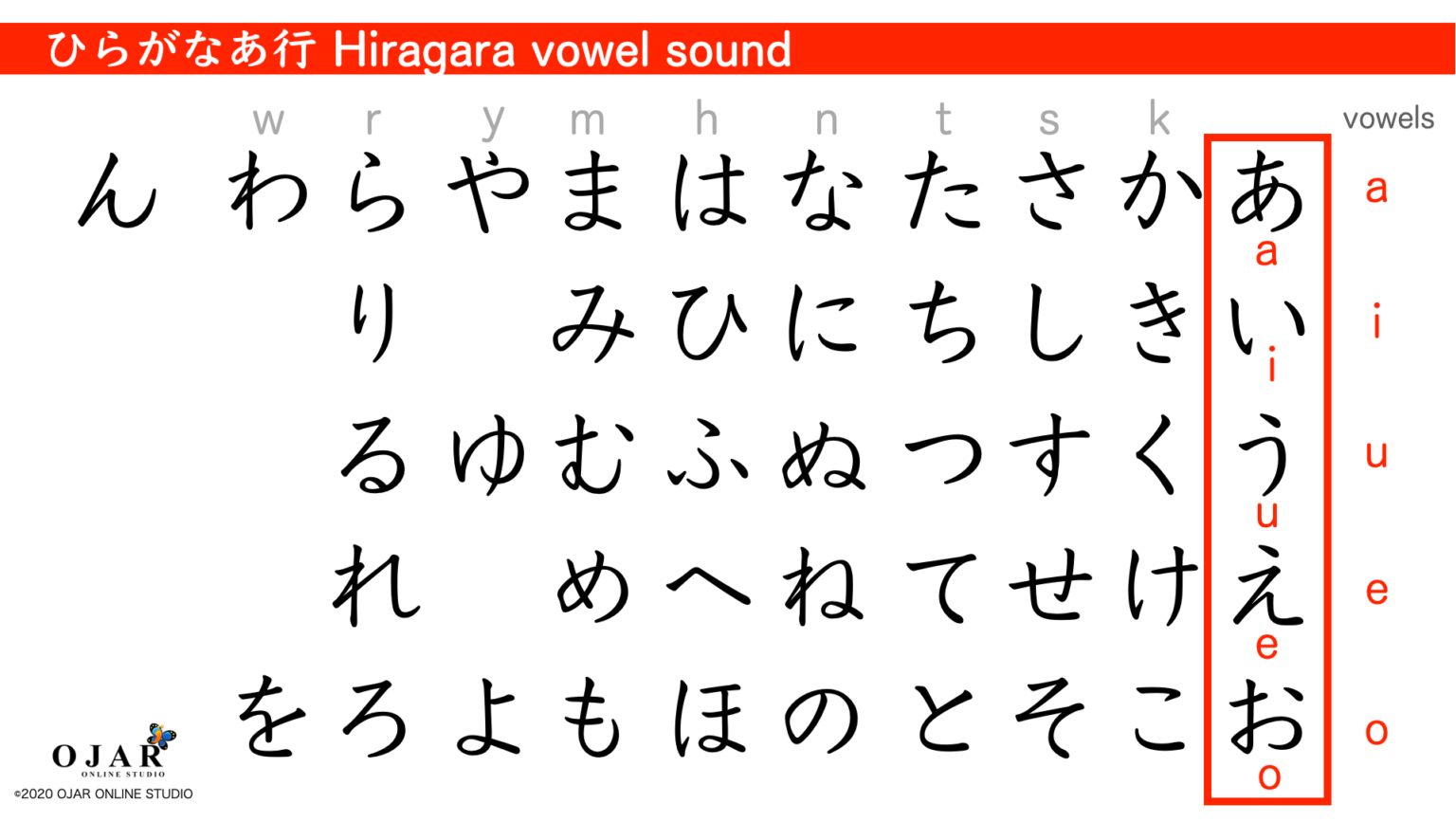 Japanese Lesson 1 51 Tips to Learn Hiragana OJAR ONLINE STUDIO