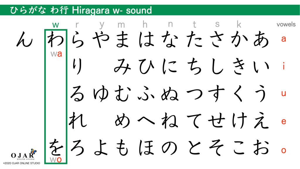 hiragana w- sound