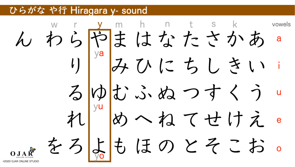 hiragana y- sound