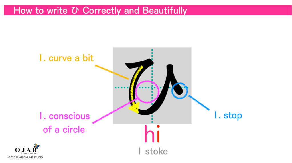 how to write hi