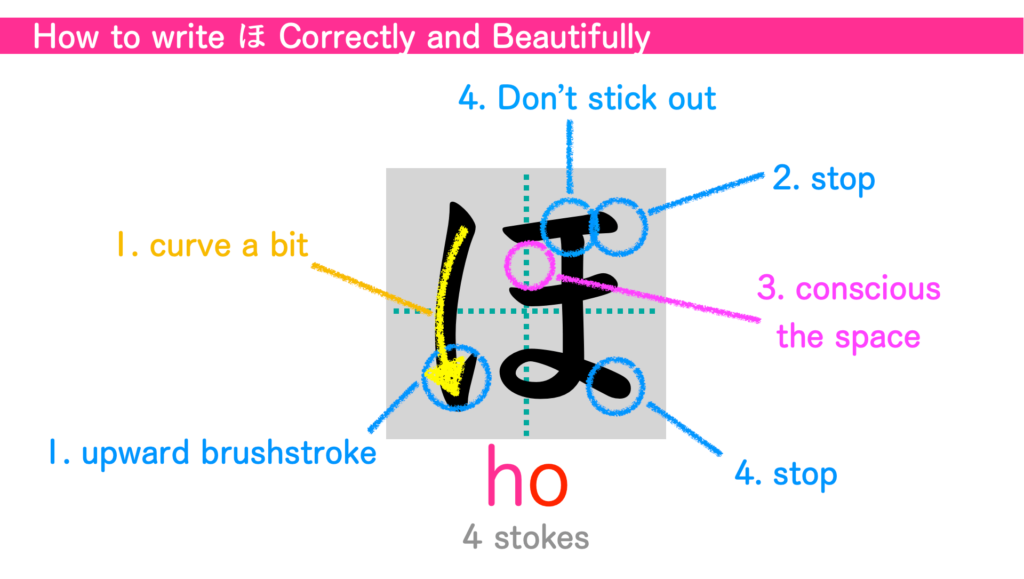 how to write ho correctly and beautifully