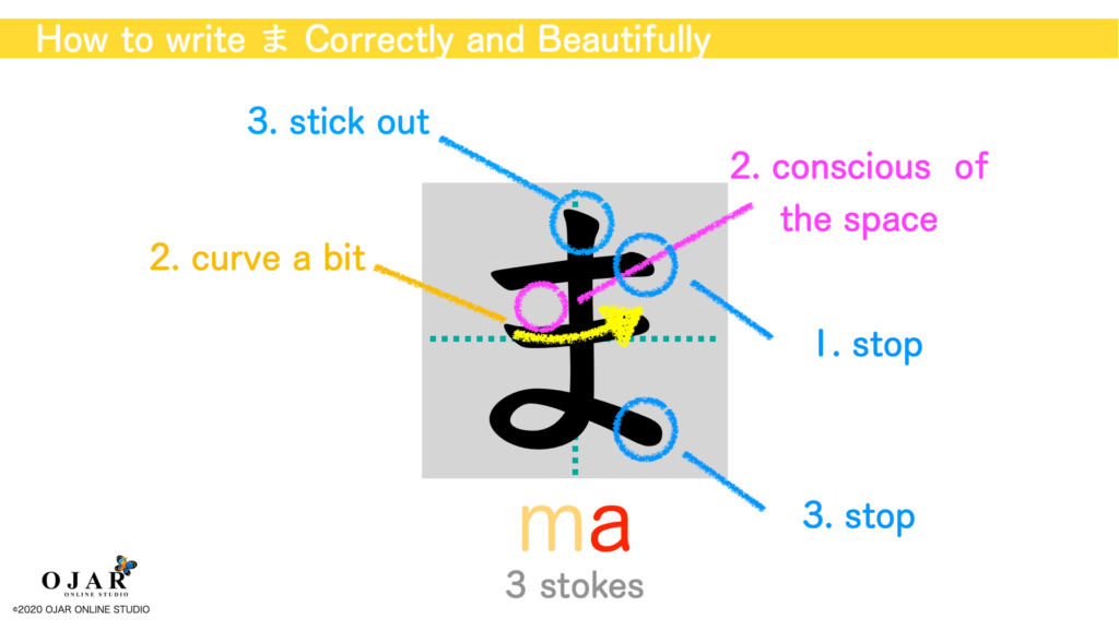 how to write ma correctly and beautifully