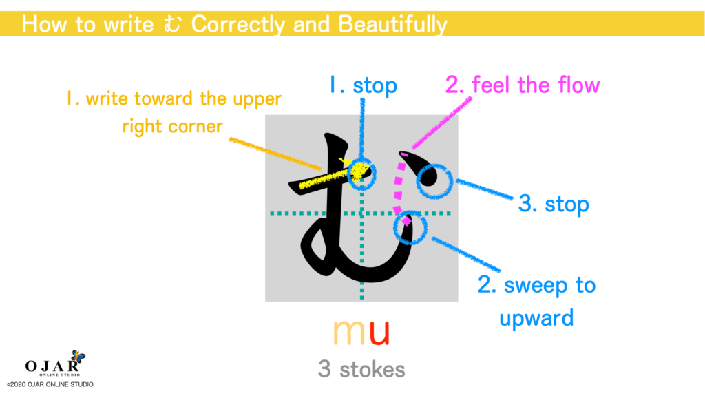 how to write mu correctly and beautifully