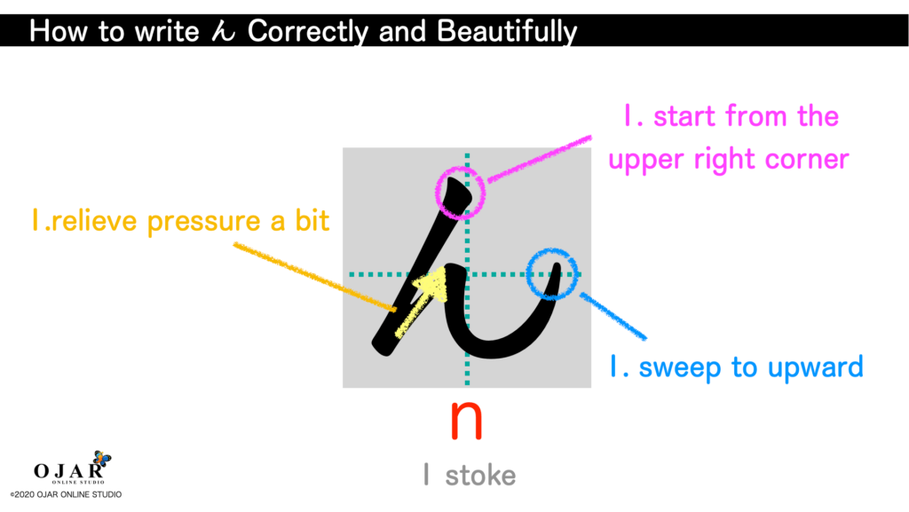 how to write n correctly and beautifully