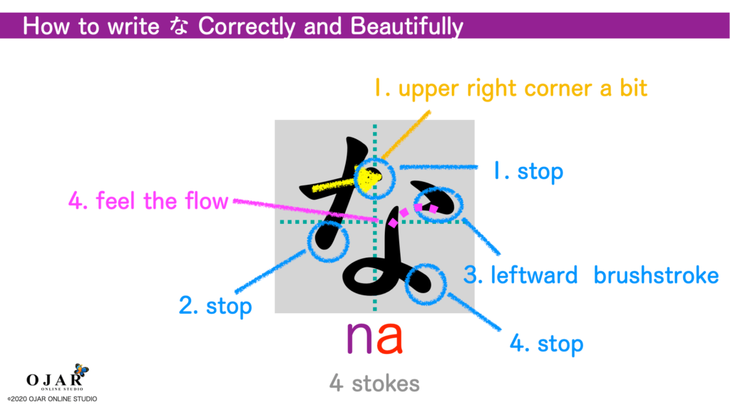 how to write na correctly and beautifully