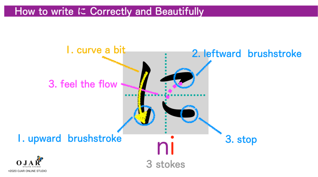 how to write ni