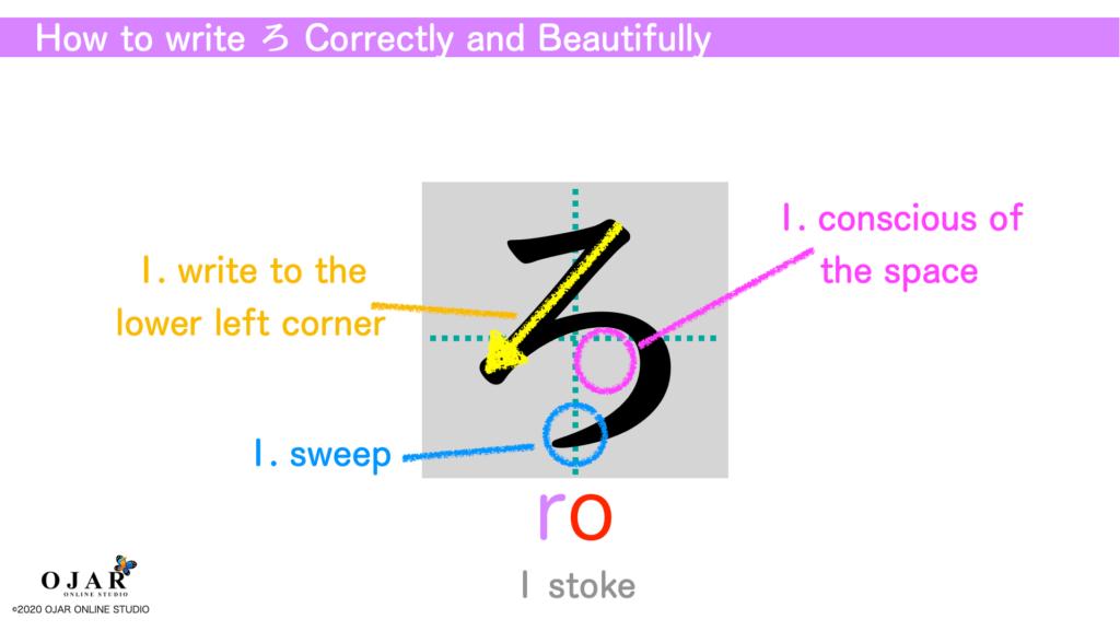 how to write ro correctly and beautifully