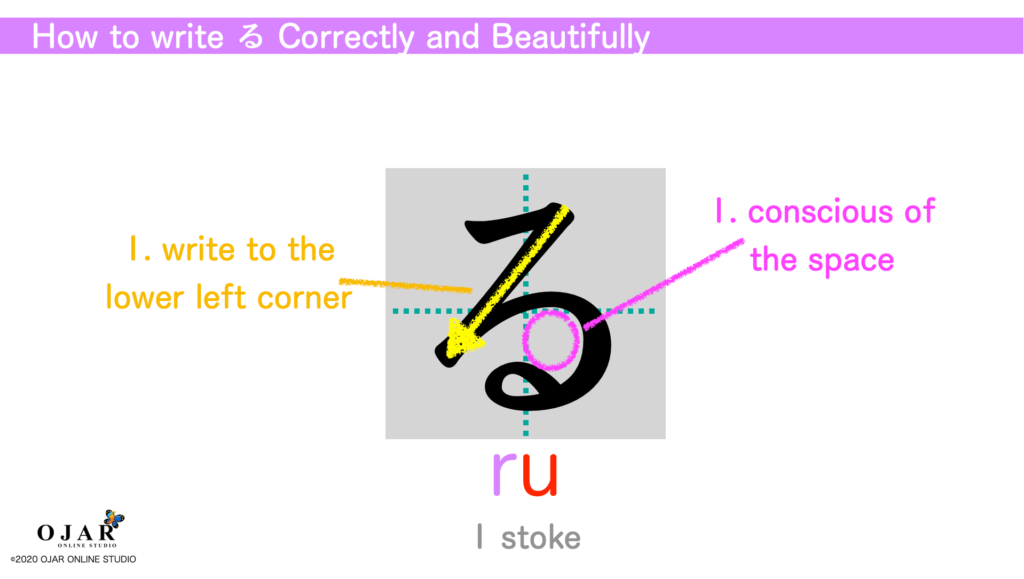 how to write ru correctly an beautifully